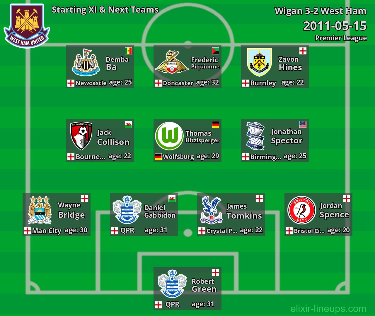 West Ham Starting XI & Next Teams 2011-05-15