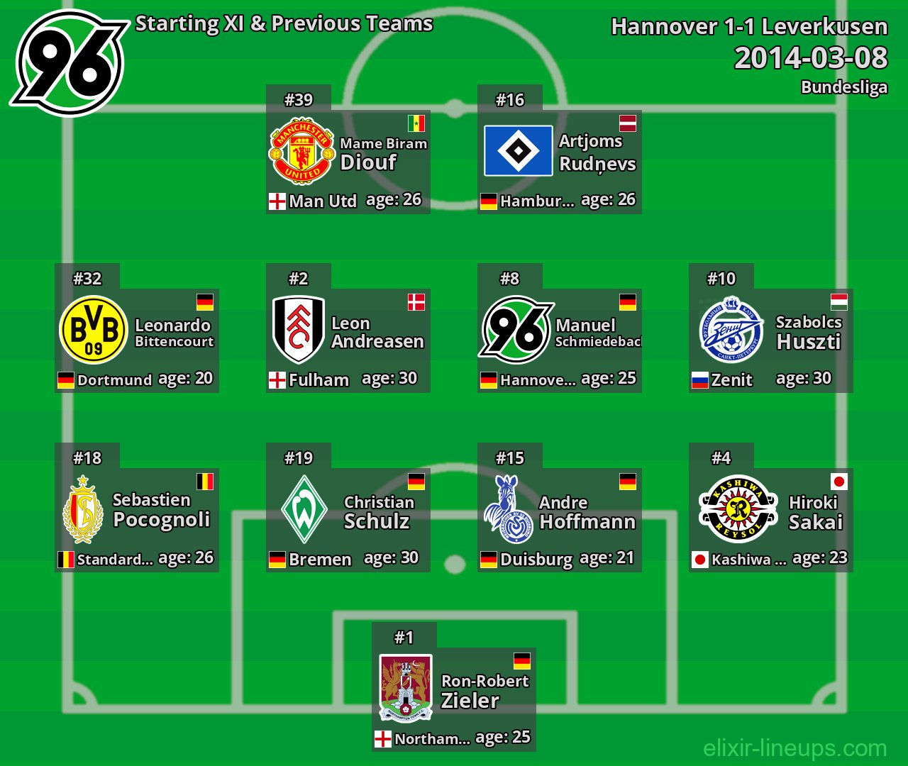 Hannover Starting XI & Previous Teams 2014-03-08