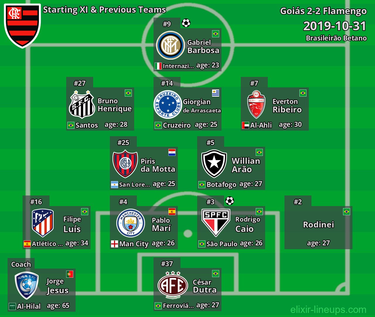Flamengo Starting XI & Previous Teams 2019-10-31