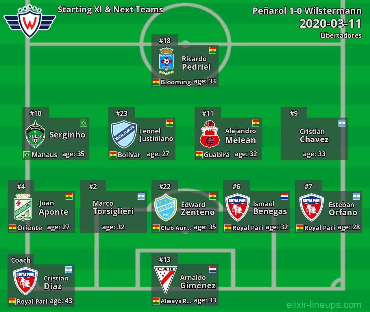 Wilstermann Starting XI & Next Teams 2020-03-11