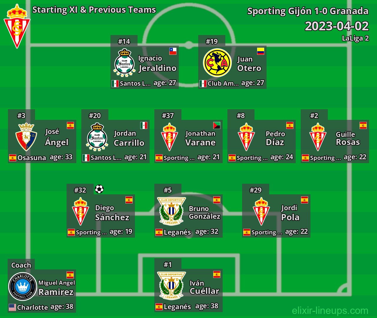 Sporting Gijón Starting XI & Previous Teams 2023-04-02