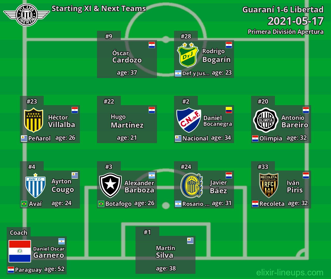 Libertad Starting XI & Next Teams 2021-05-17