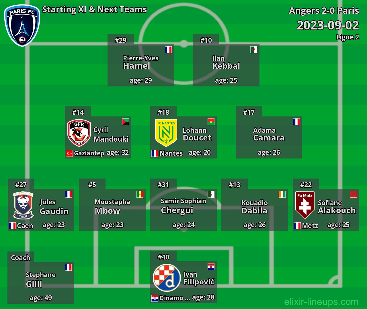 Paris Starting XI & Next Teams 2023-09-02