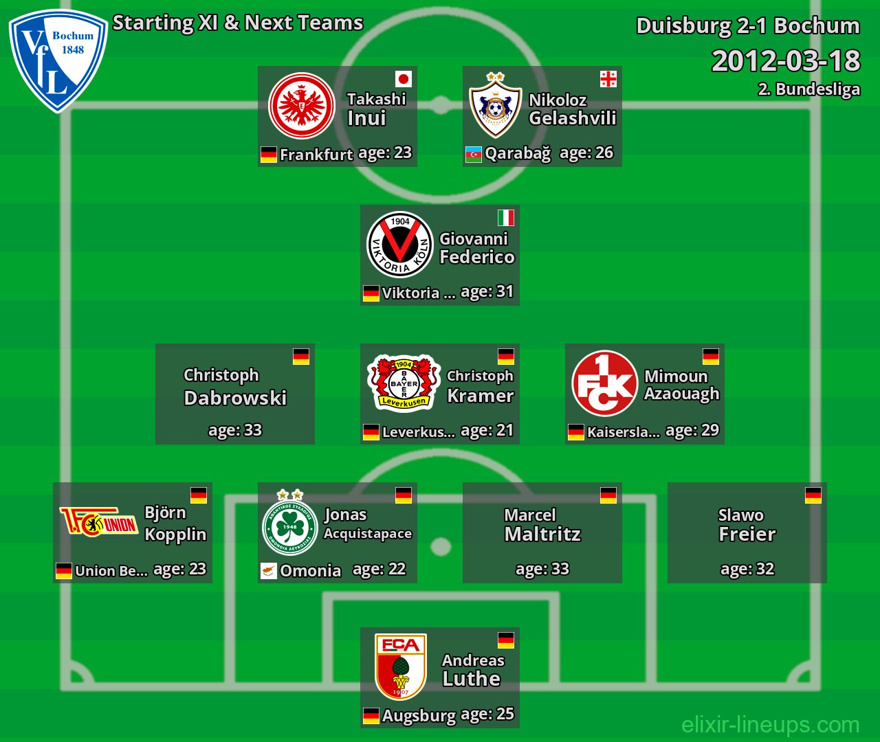 Bochum Starting XI & Next Teams 2012-03-18