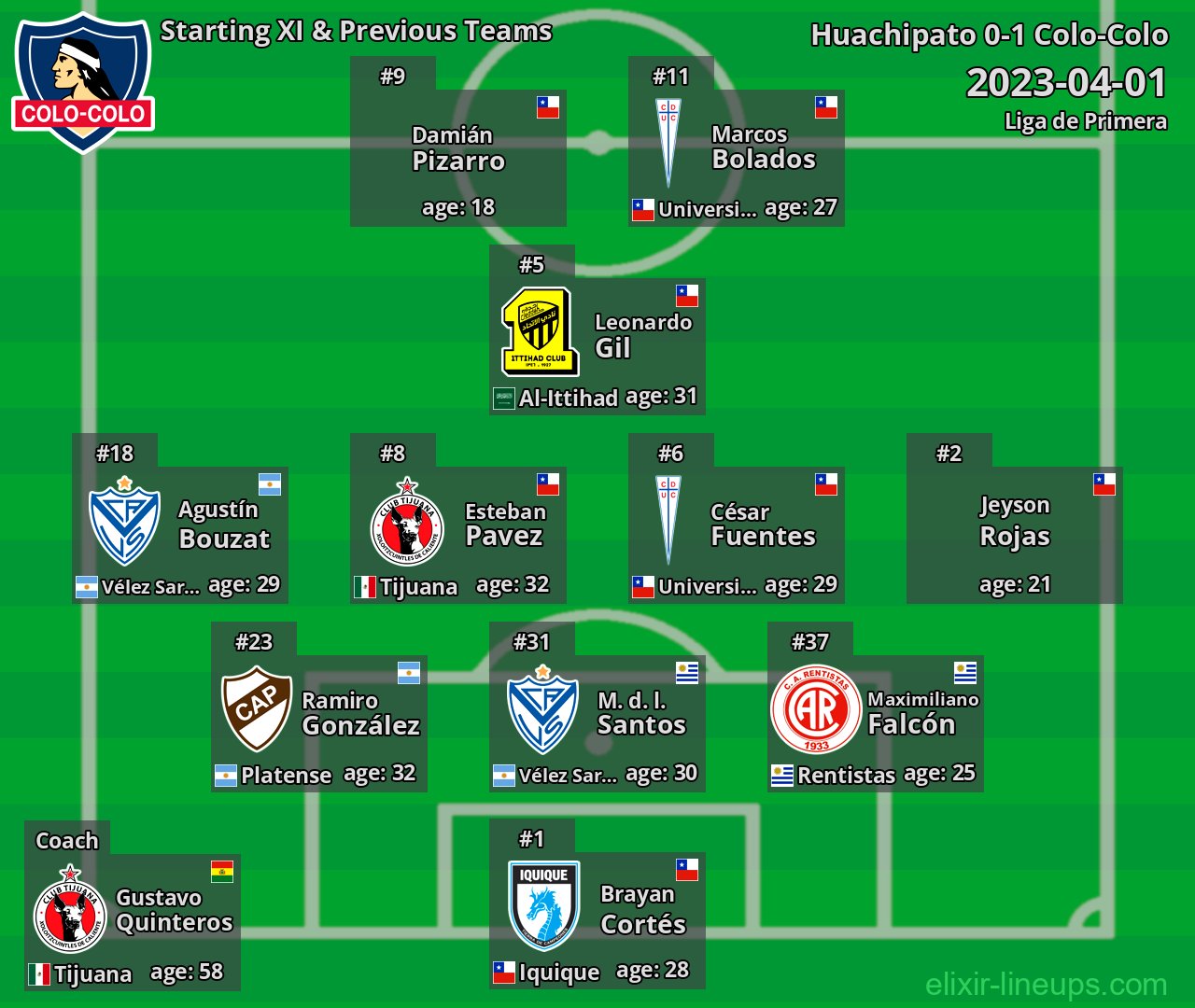 Colo-Colo Starting XI & Previous Teams 2023-04-01