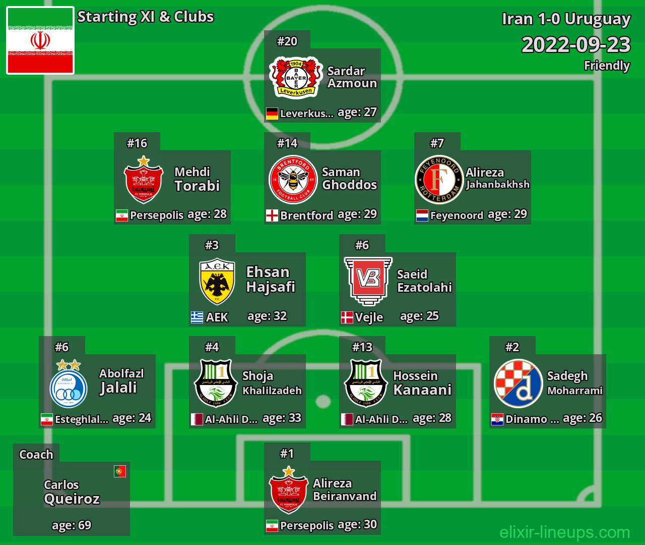 Iran Starting XI 2022-09-23