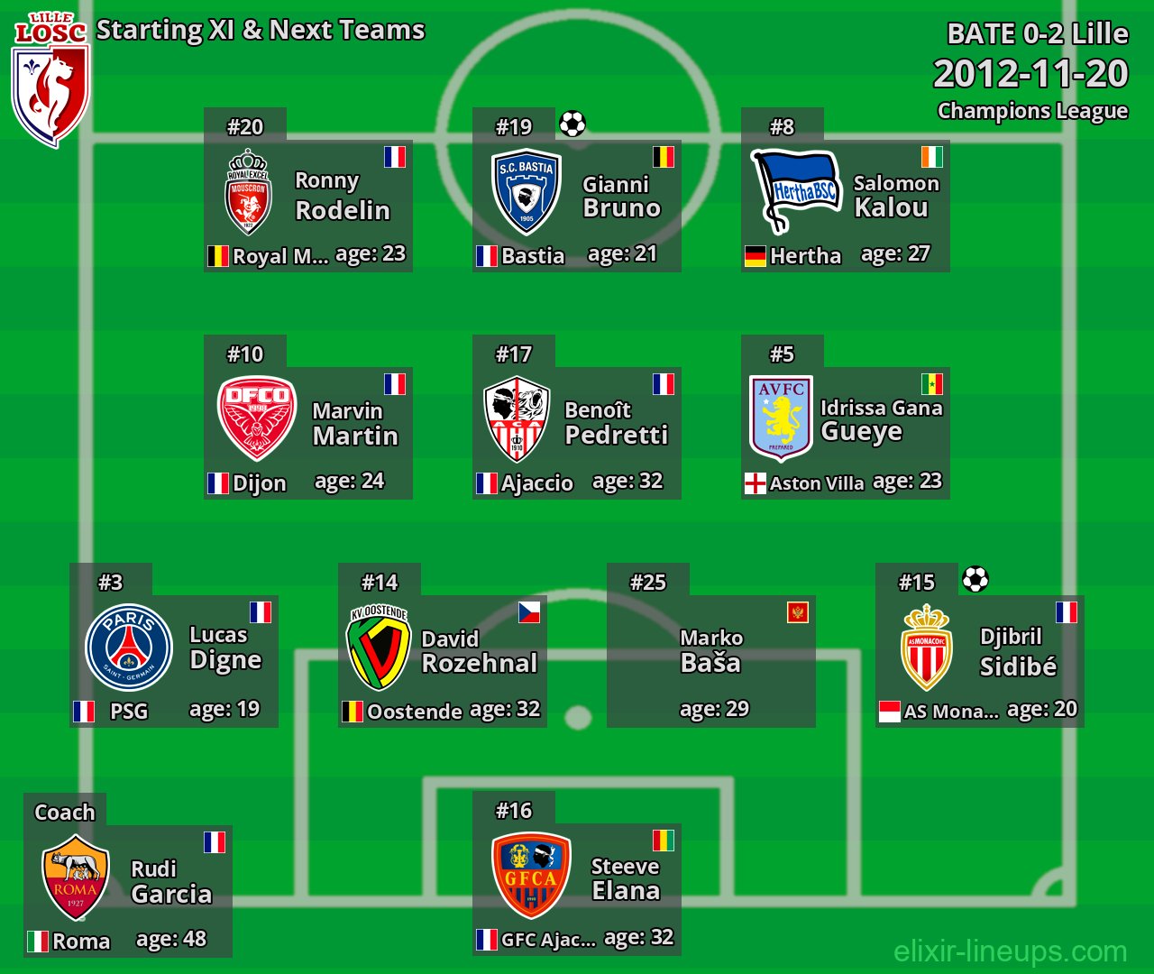 Lille Starting XI & Next Teams 2012-11-20