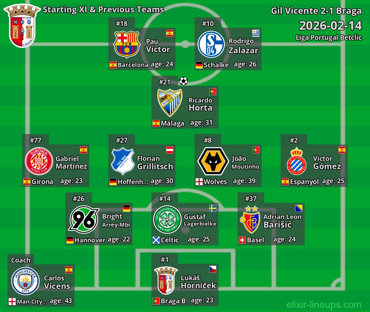 Braga Starting XI & Previous Teams 2026-02-14