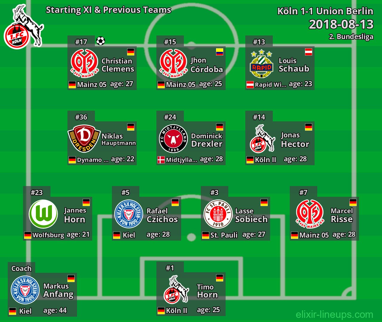 Köln Starting XI & Previous Teams 2018-08-13