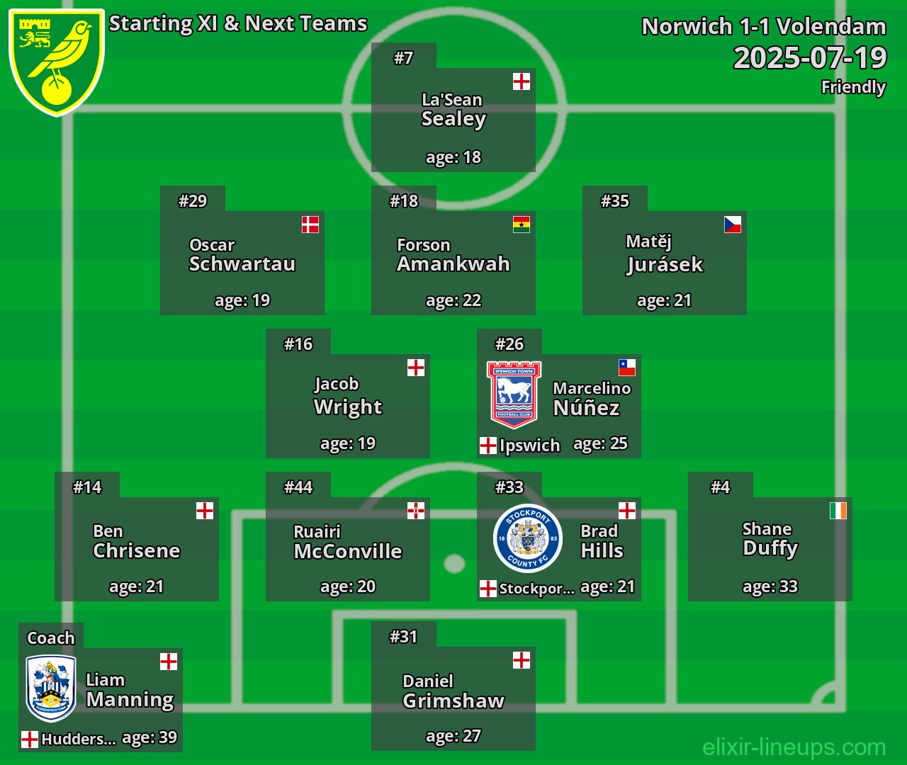 Norwich Starting XI & Next Teams 2025-07-19