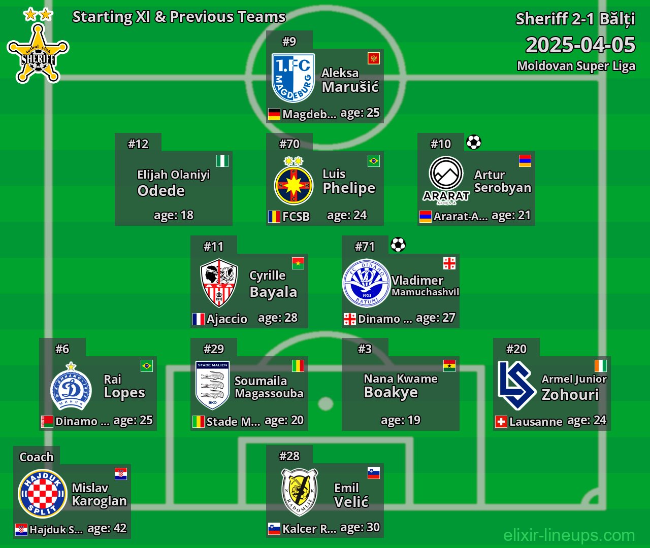 Sheriff Starting XI & Previous Teams 2025-04-05