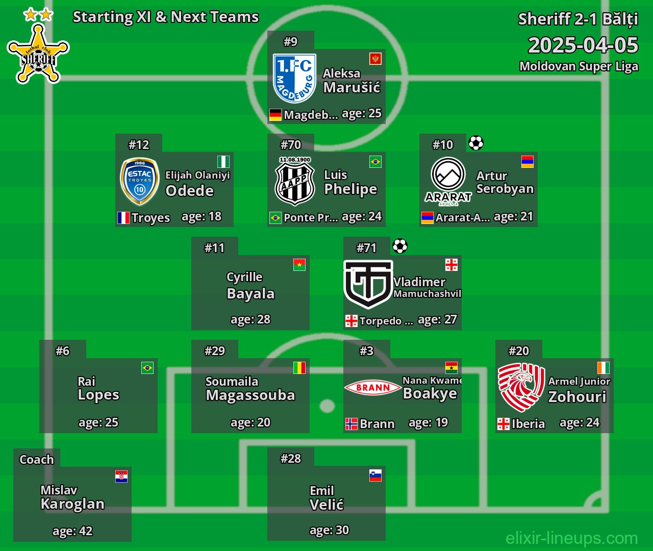 Sheriff Starting XI & Next Teams 2025-04-05