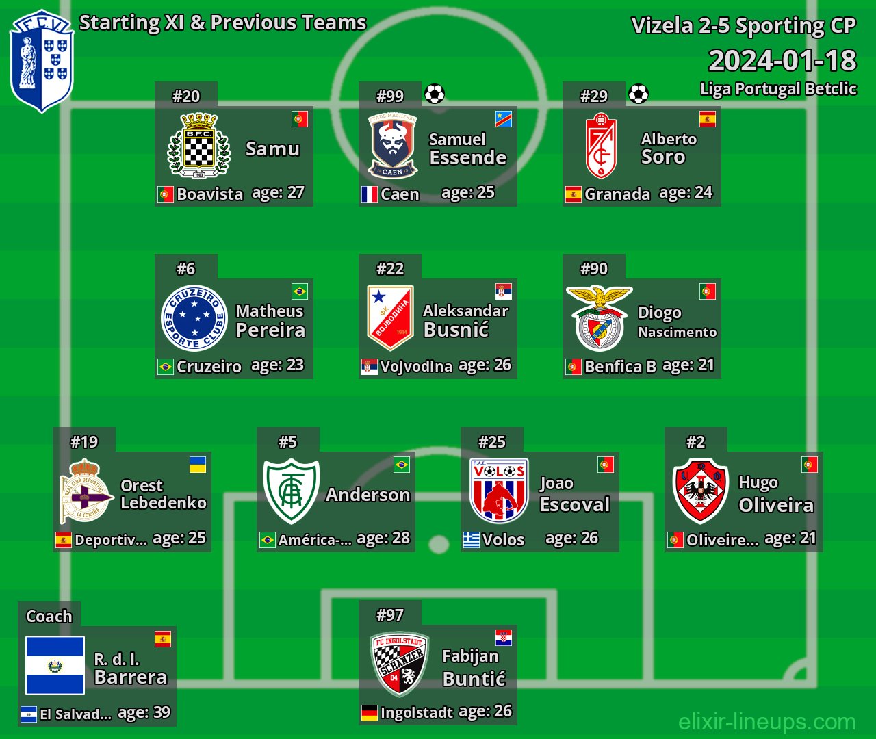 Vizela Starting XI & Previous Teams 2024-01-18