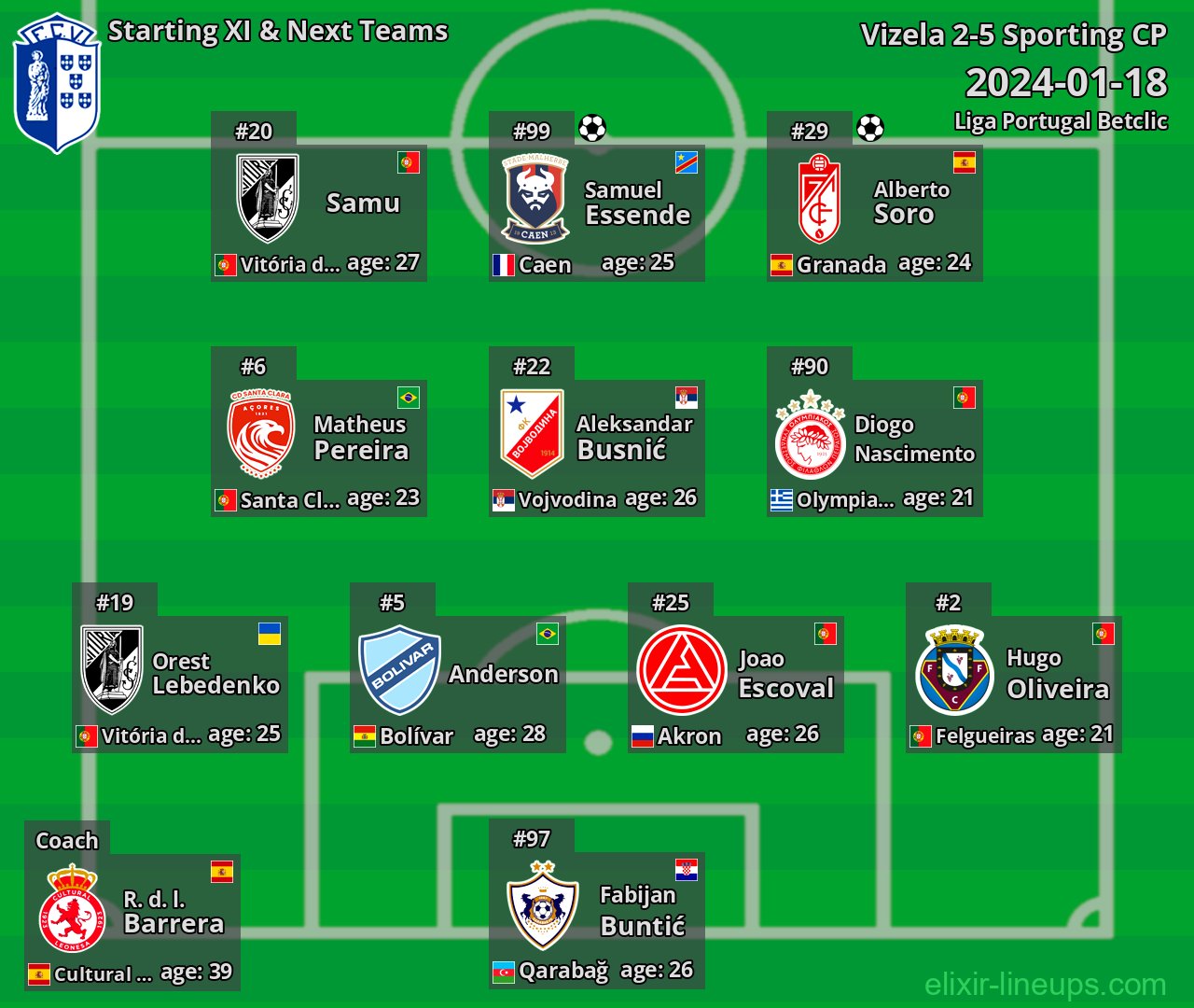 Vizela Starting XI & Next Teams 2024-01-18