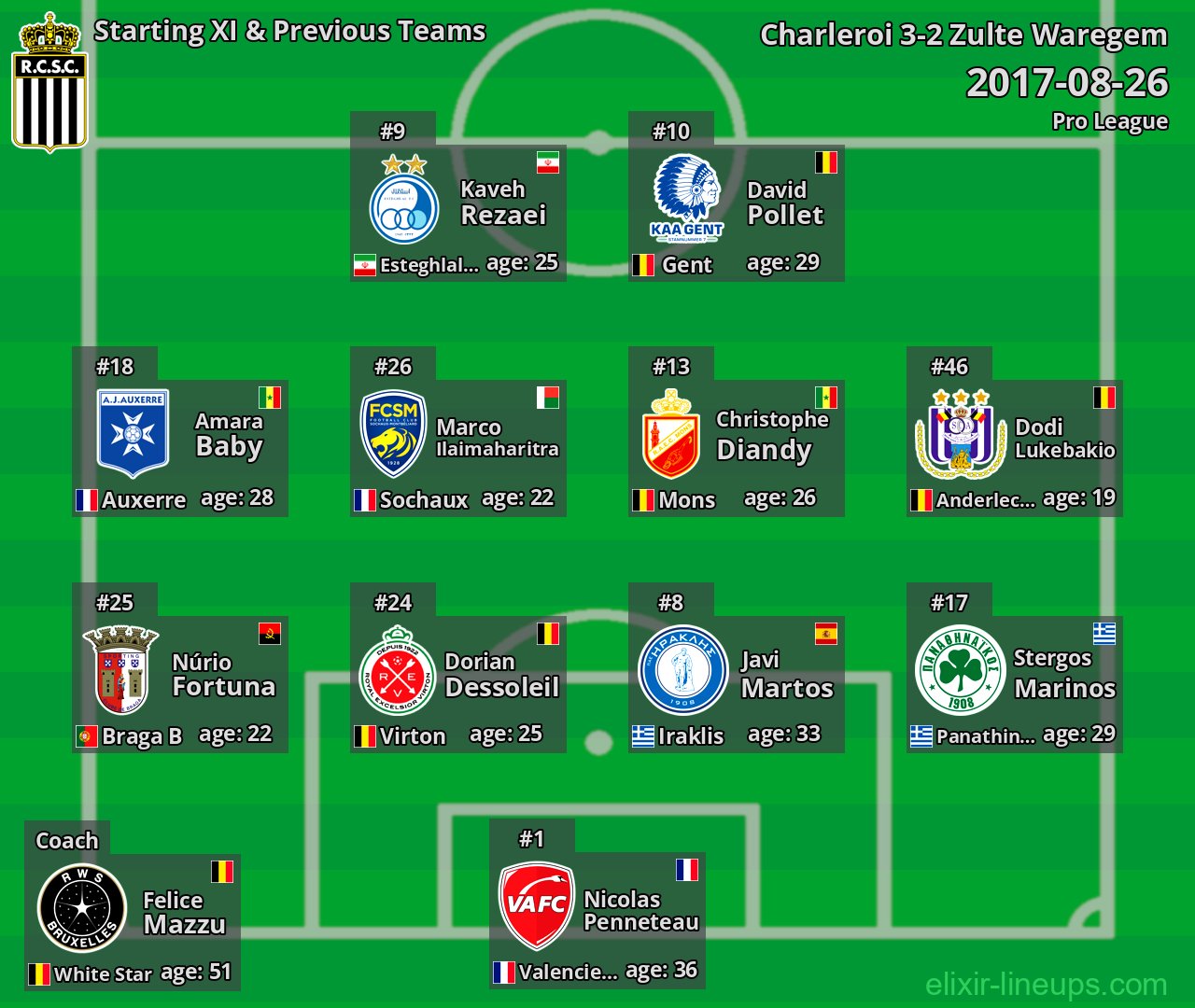 Charleroi Starting XI & Previous Teams 2017-08-26