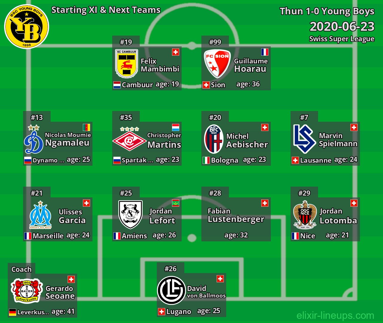 Young Boys Starting XI & Next Teams 2020-06-23