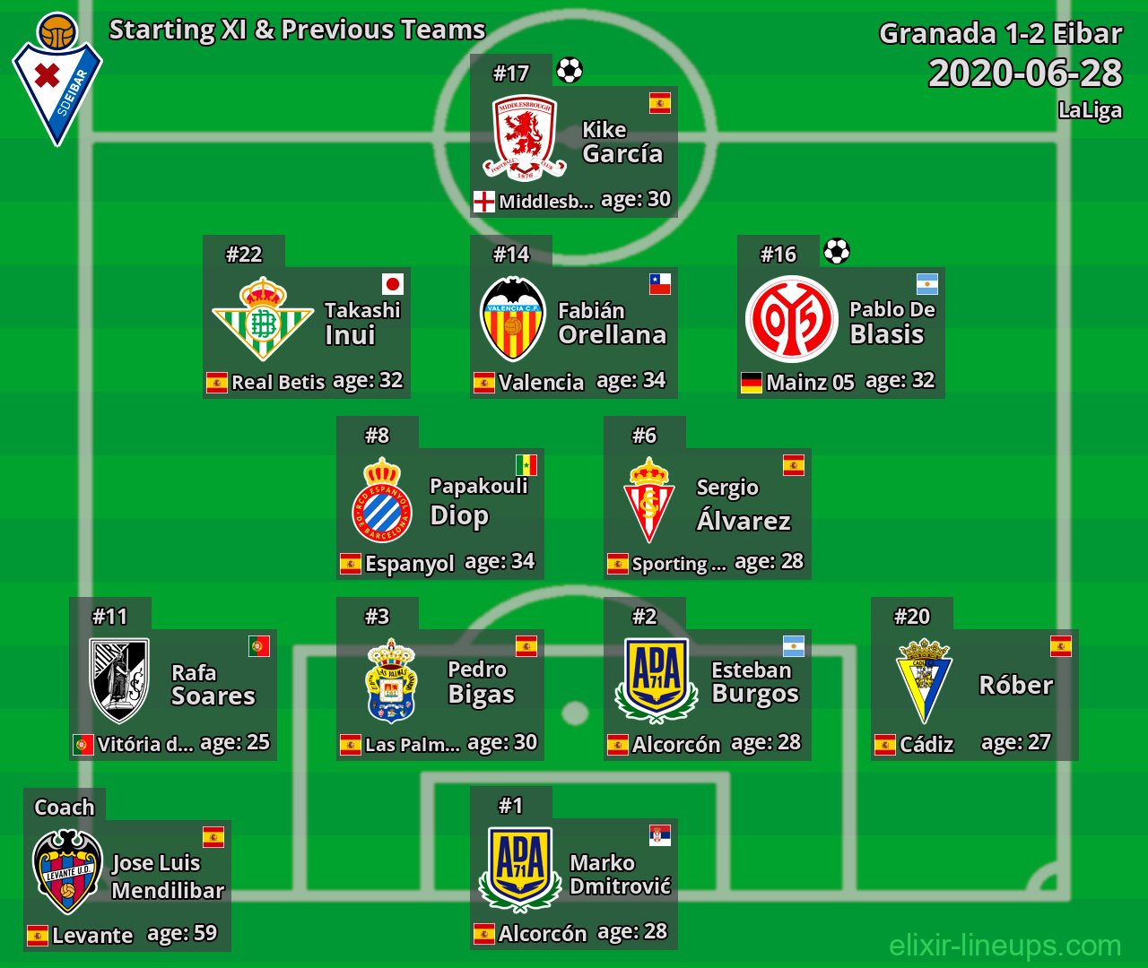 Eibar Starting XI & Previous Teams 2020-06-28