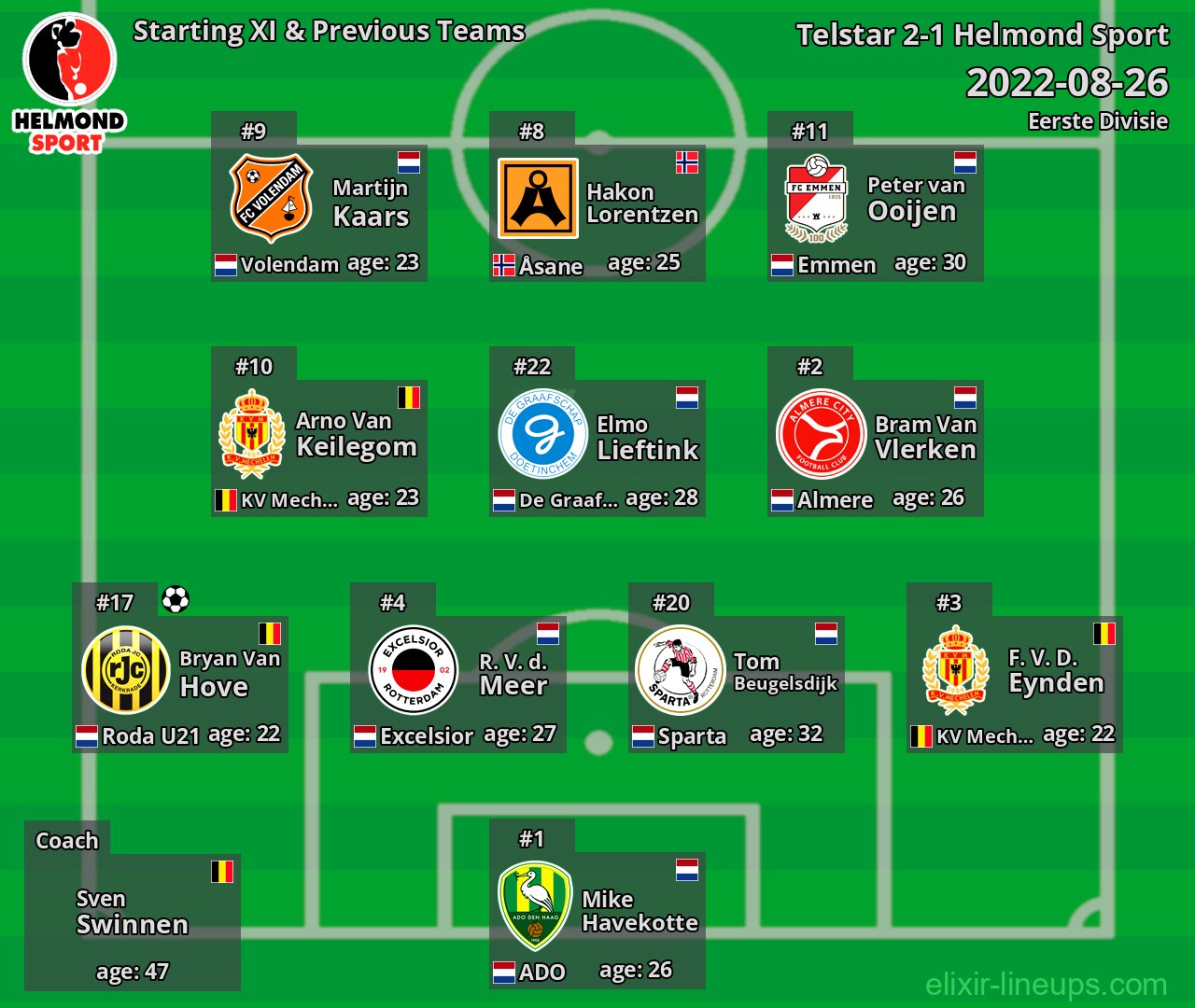 Helmond Sport Starting XI & Previous Teams 2022-08-26