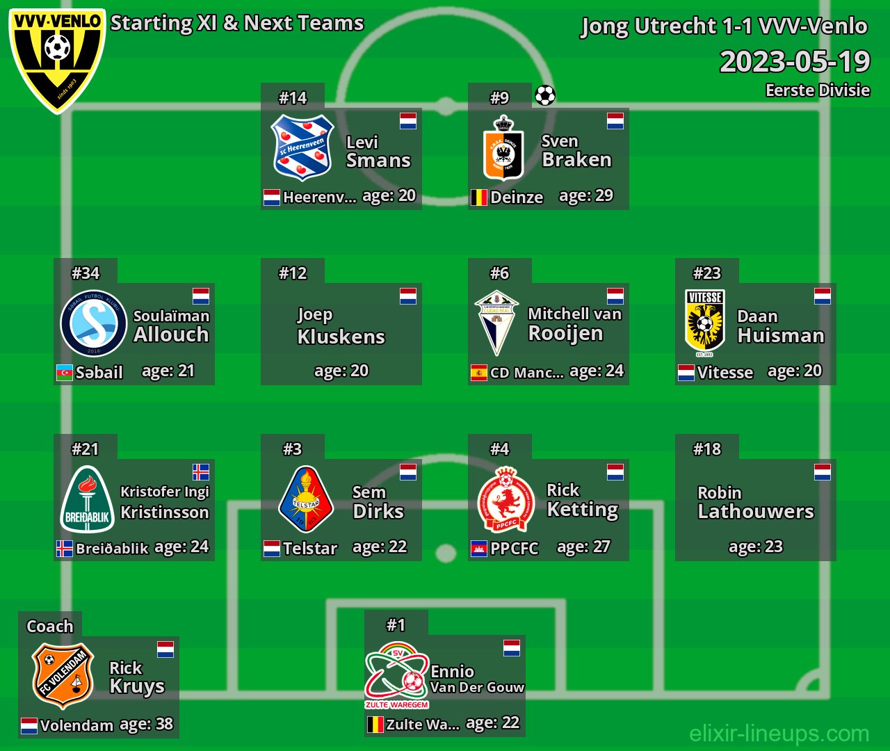 VVV-Venlo Starting XI & Next Teams 2023-05-19