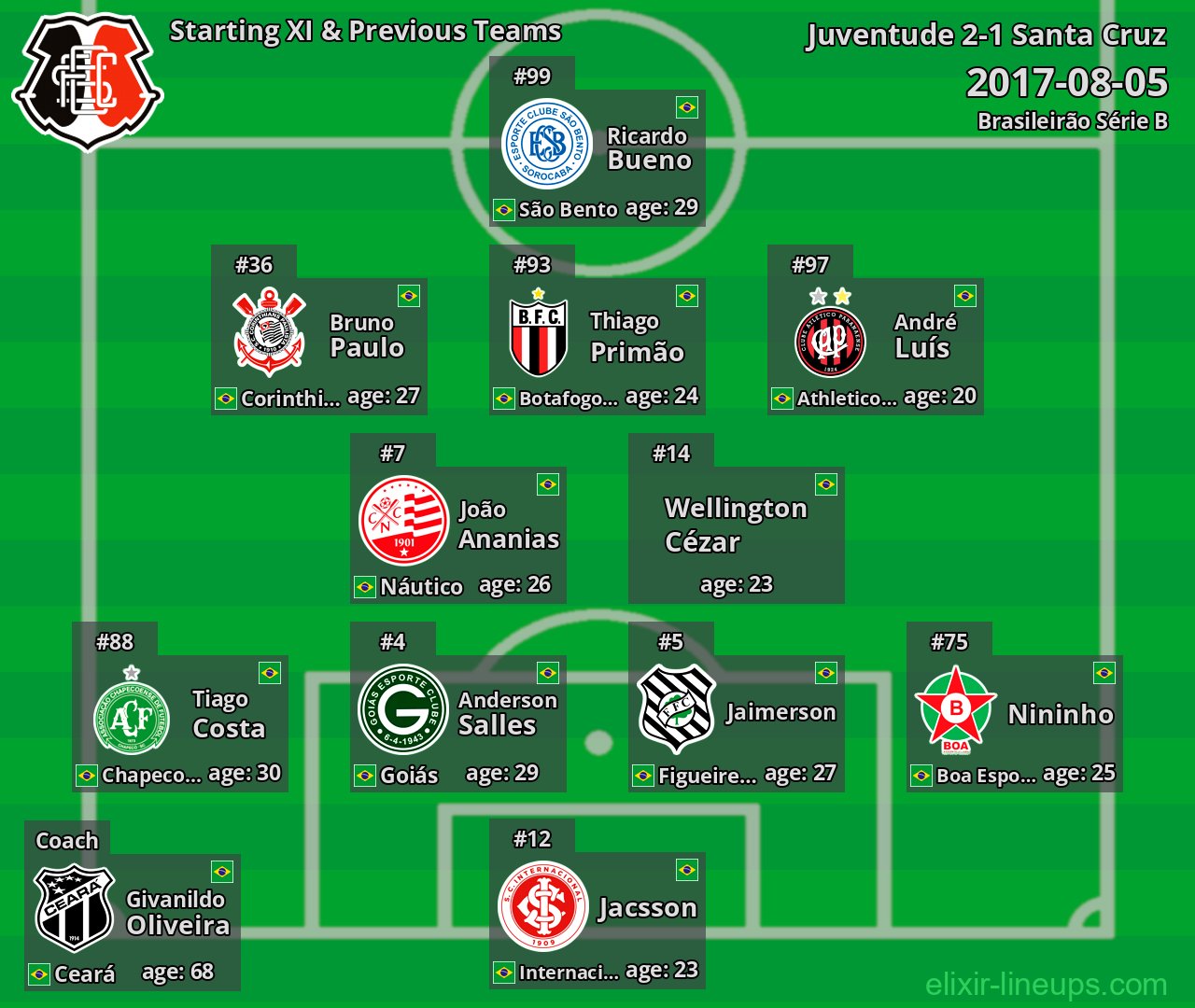 Santa Cruz Starting XI & Previous Teams 2017-08-05