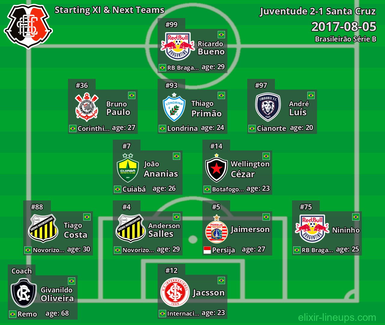 Santa Cruz Starting XI & Next Teams 2017-08-05