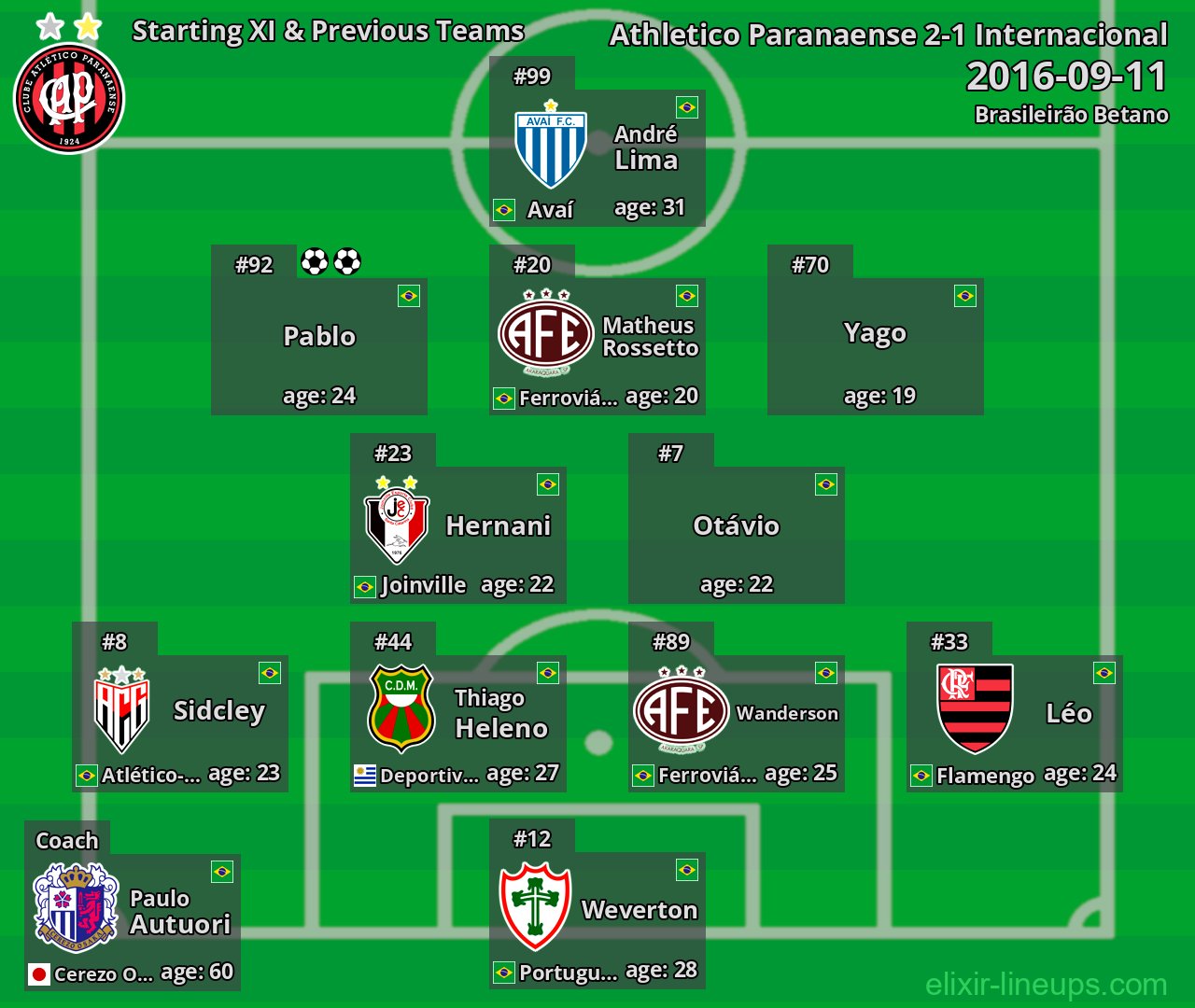 Athletico Paranaense Starting XI & Previous Teams 2016-09-11