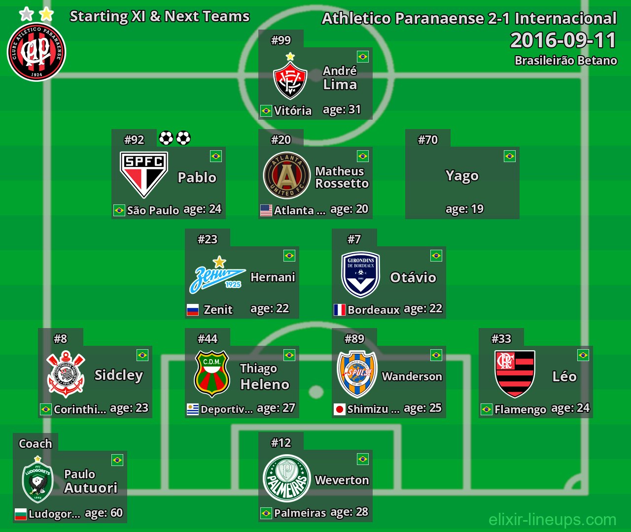 Athletico Paranaense Starting XI & Next Teams 2016-09-11