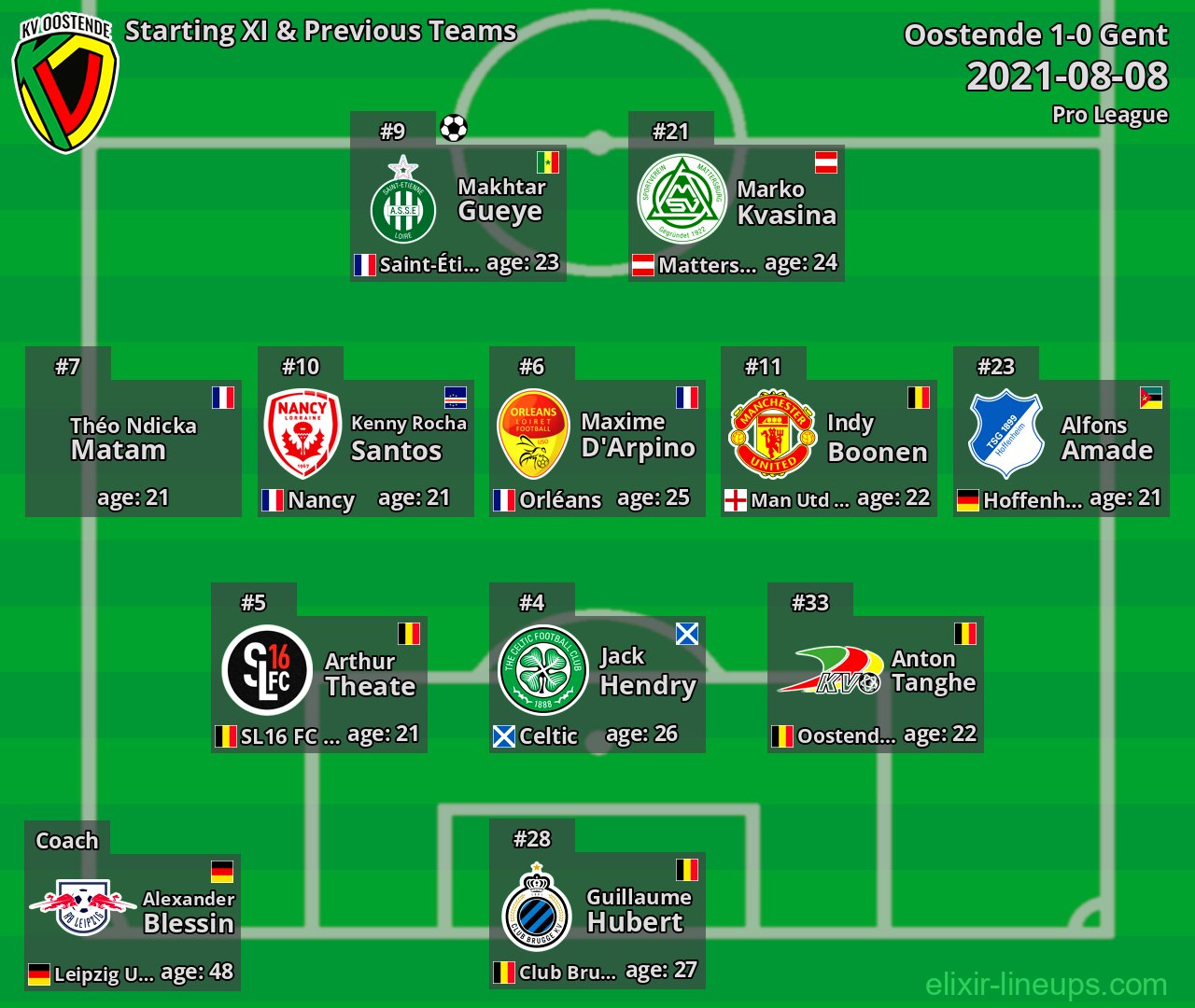 Oostende Starting XI & Previous Teams 2021-08-08