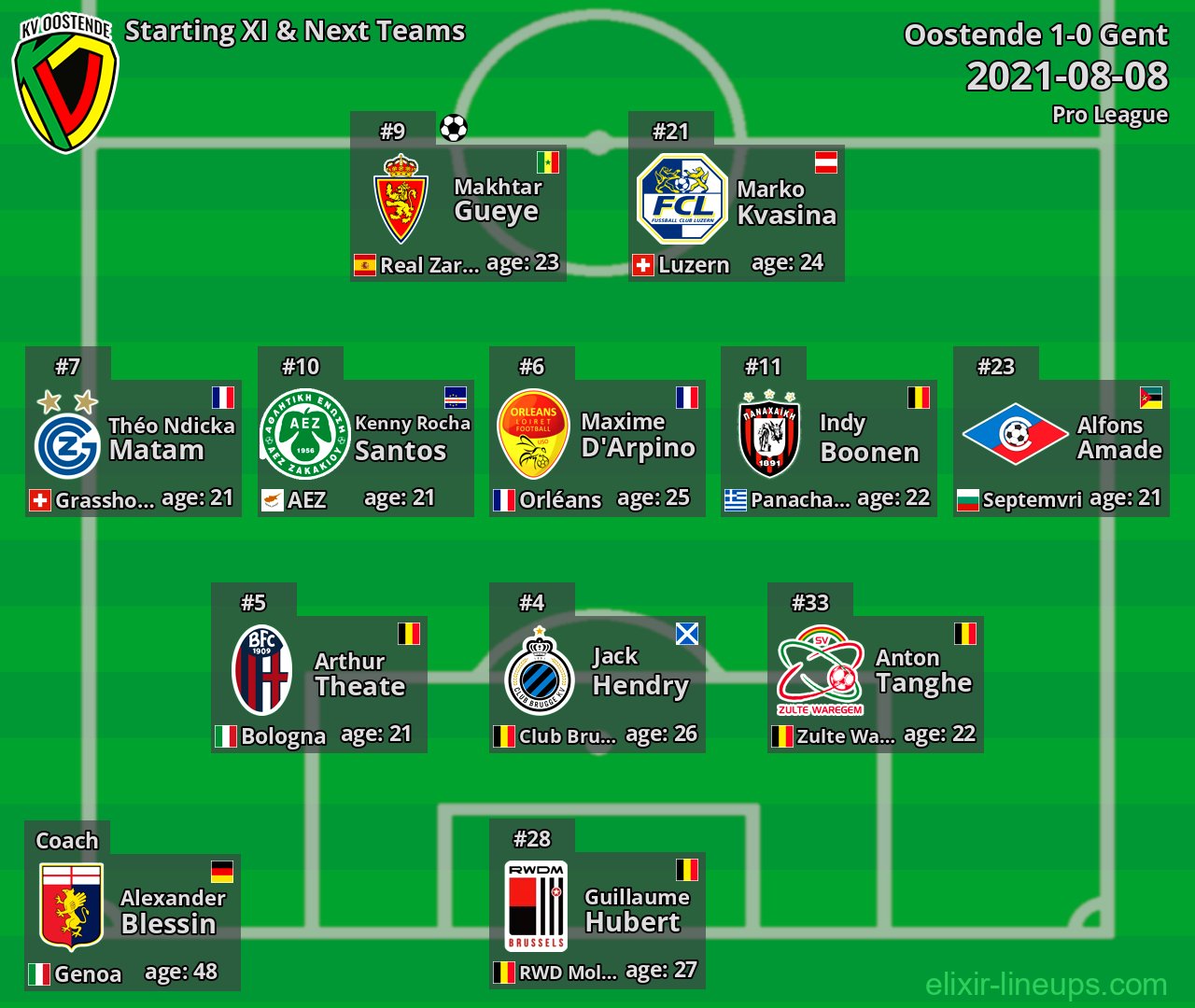 Oostende Starting XI & Next Teams 2021-08-08