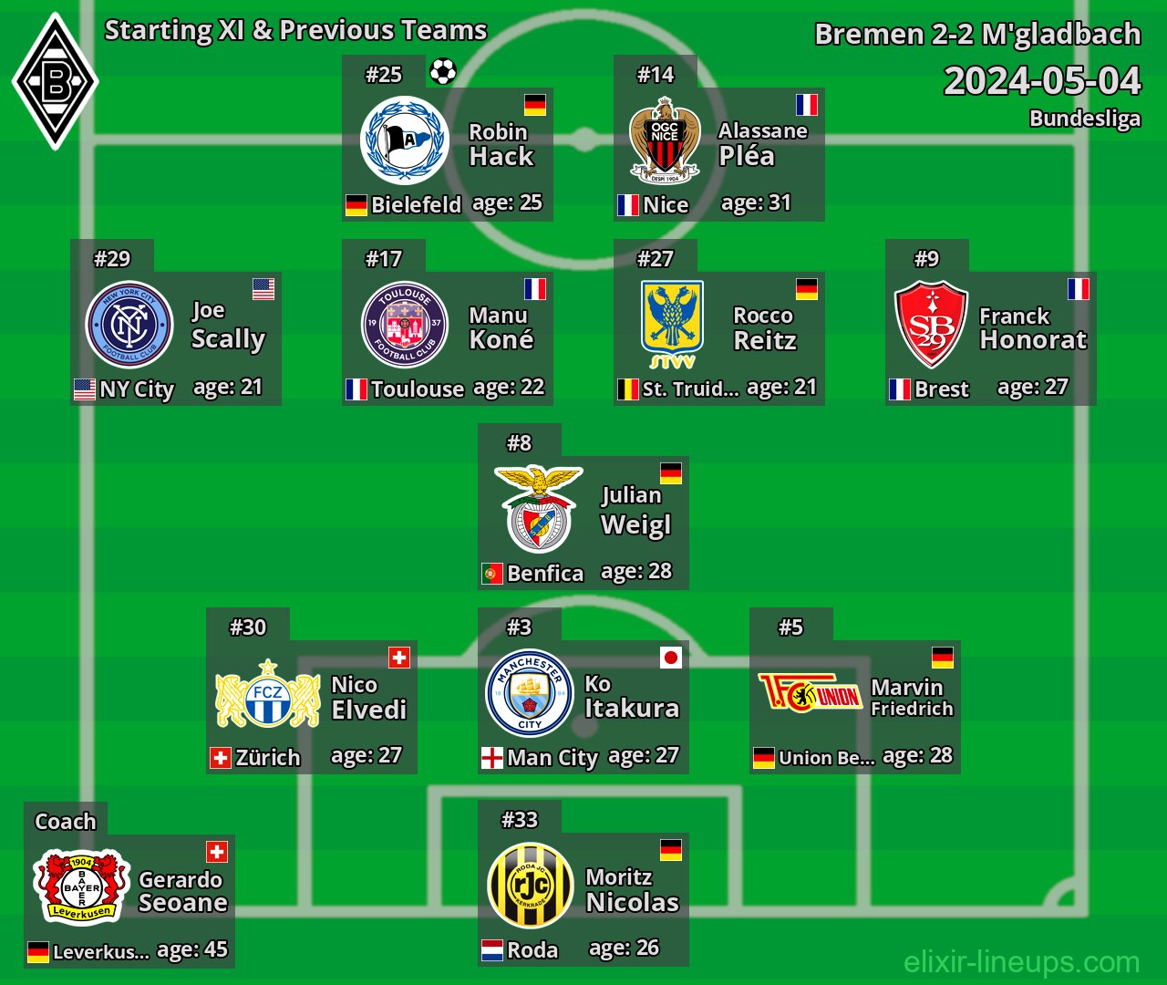 M'gladbach Starting XI & Previous Teams 2024-05-04