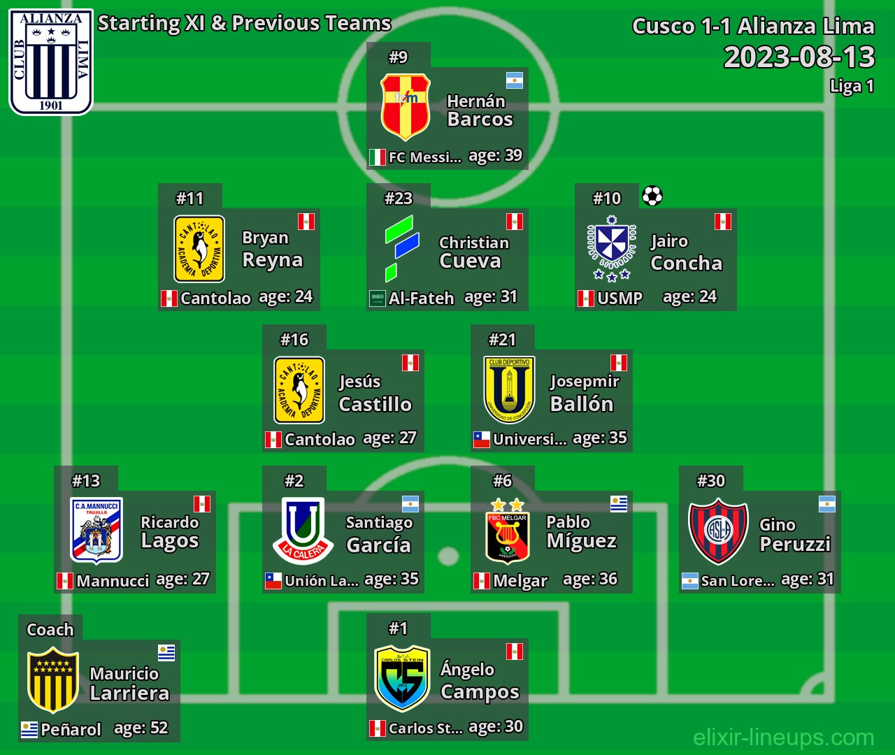 Alianza Lima Starting XI & Previous Teams 2023-08-13