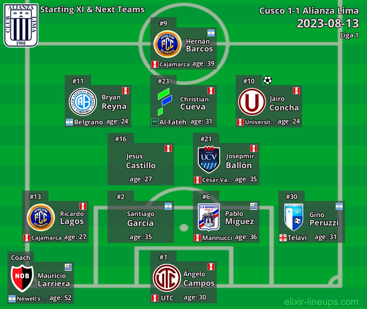 Alianza Lima Starting XI & Next Teams 2023-08-13