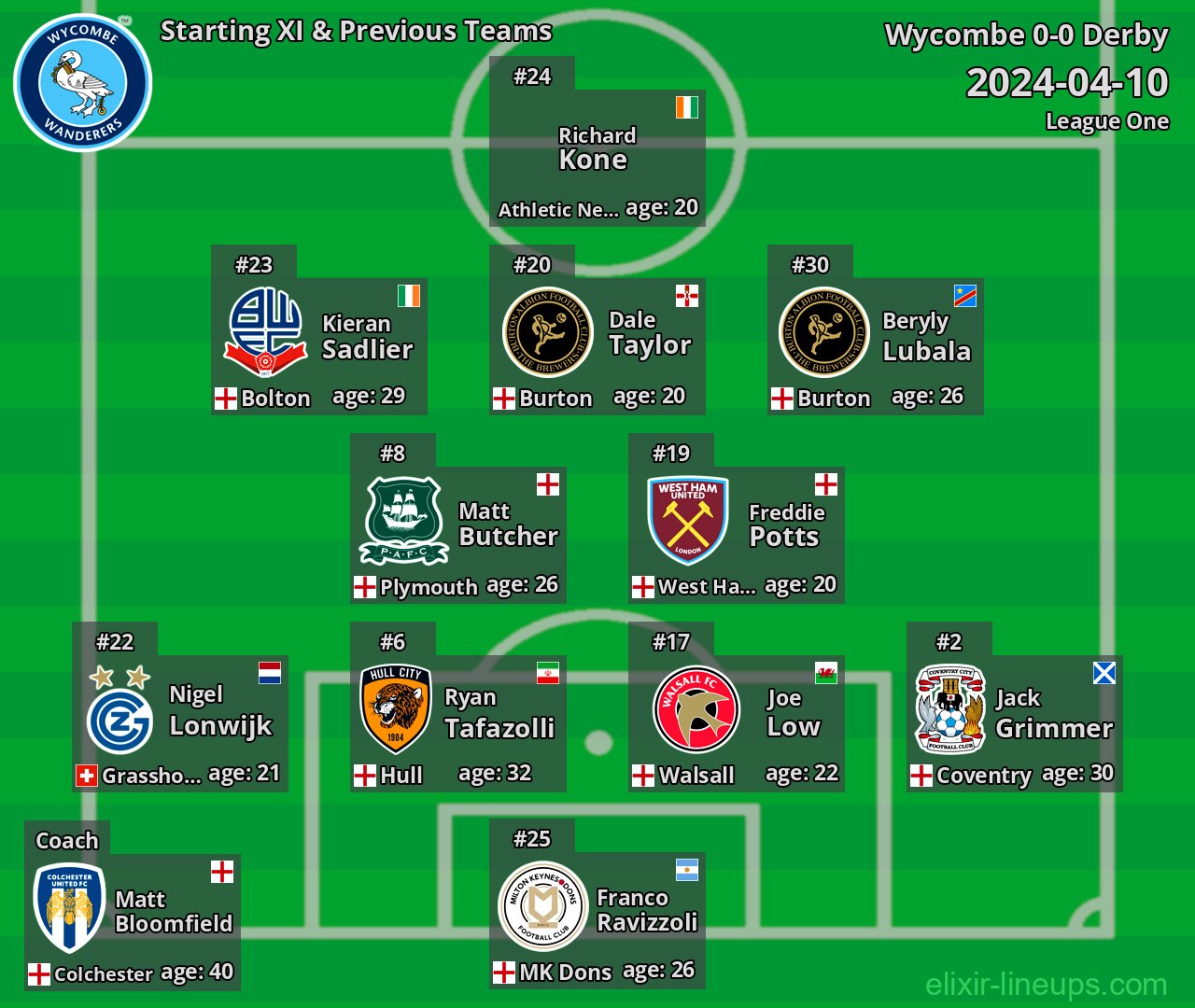 Wycombe Starting XI & Previous Teams 2024-04-10
