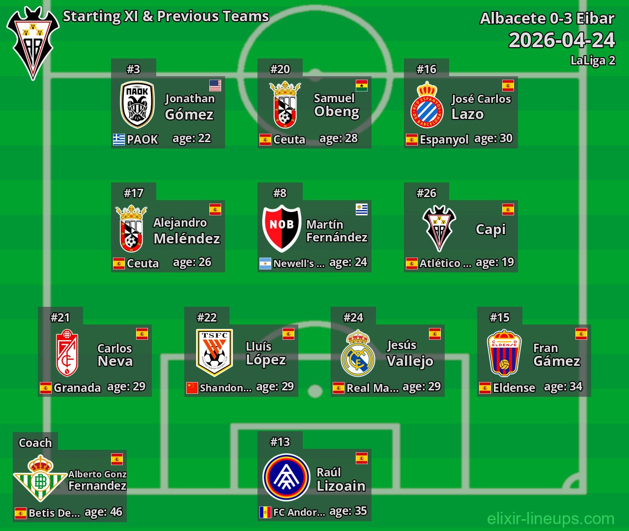 Albacete Starting XI & Previous Teams 2026-04-24