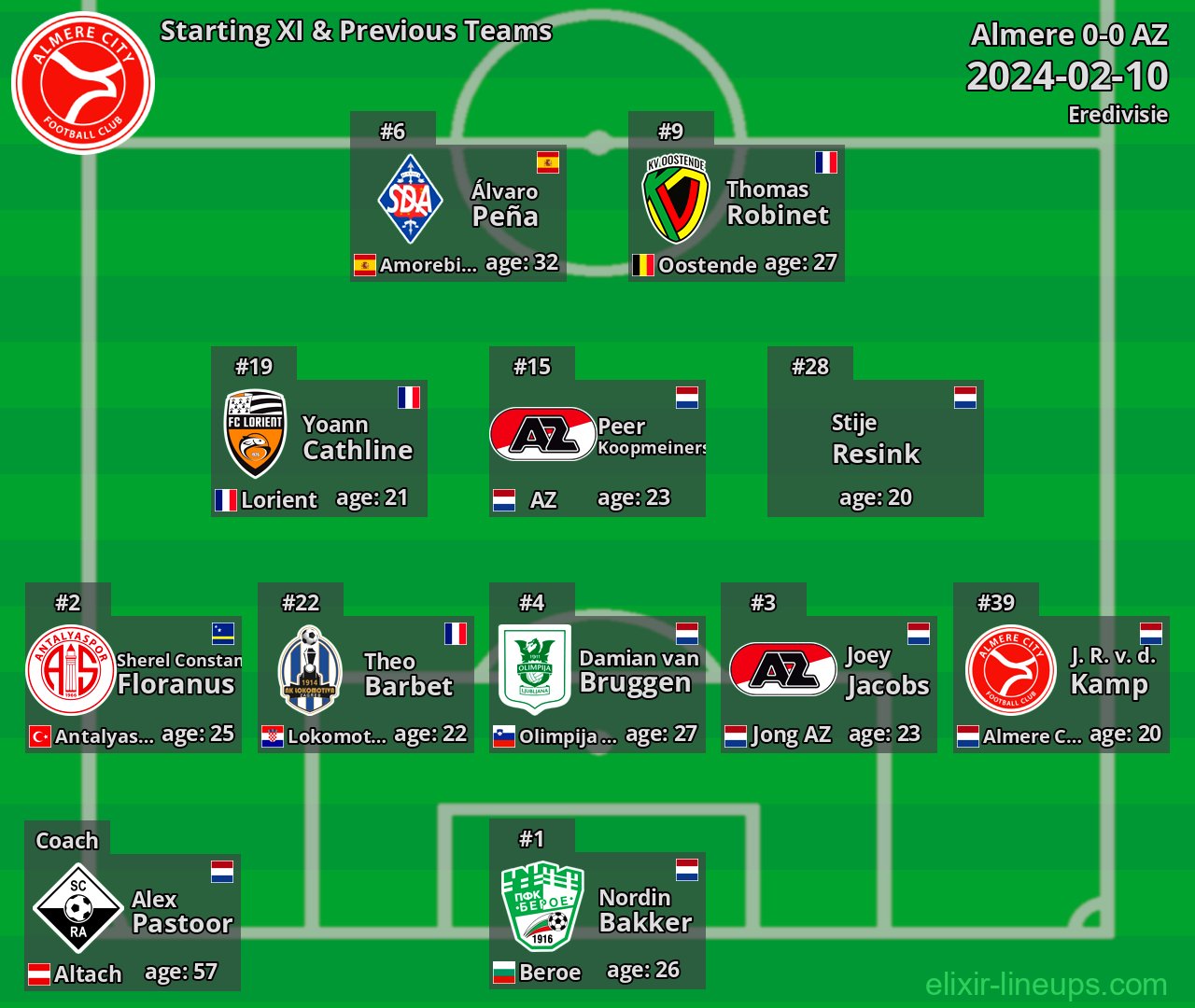 Almere Starting XI & Previous Teams 2024-02-10