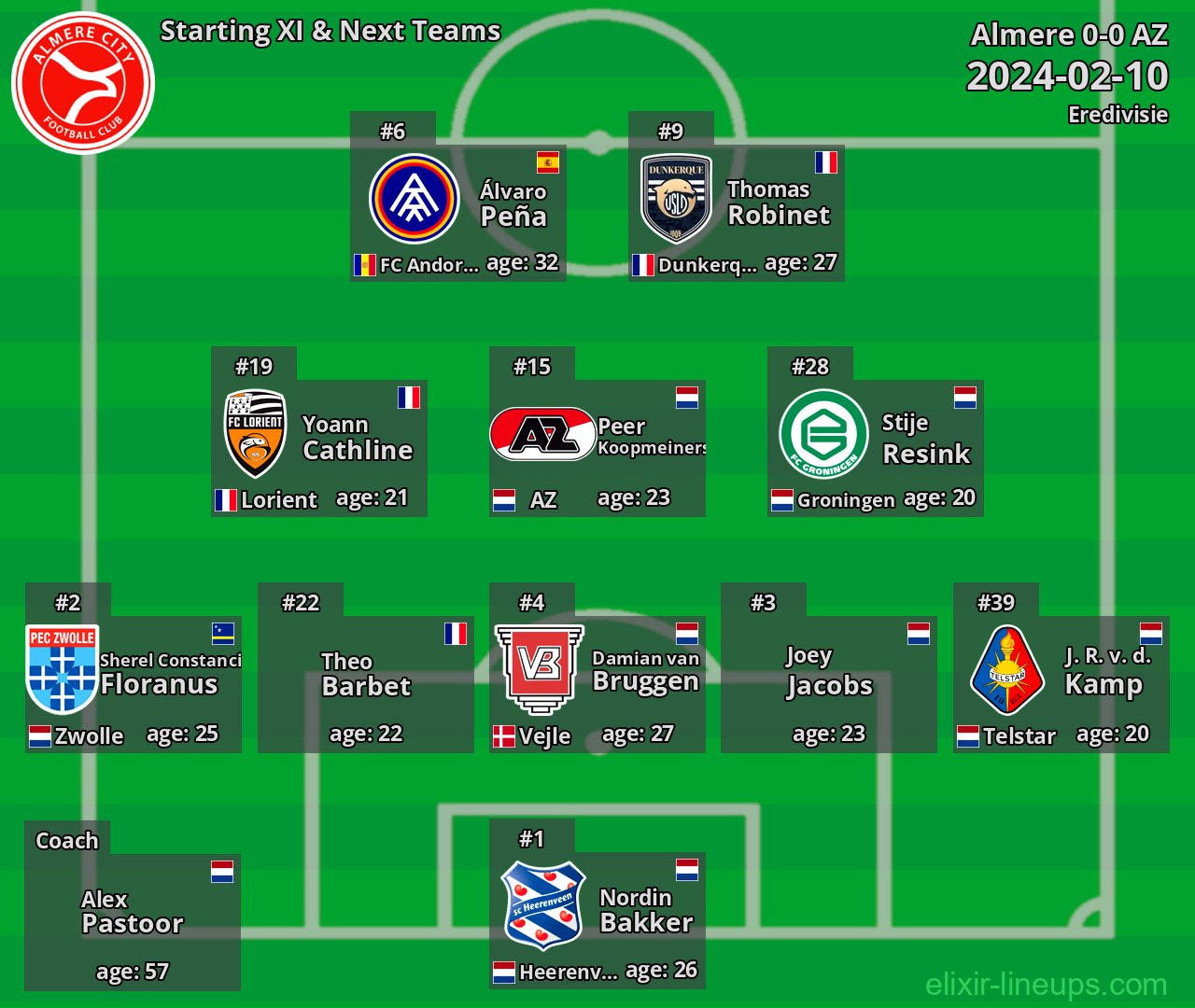Almere Starting XI & Next Teams 2024-02-10