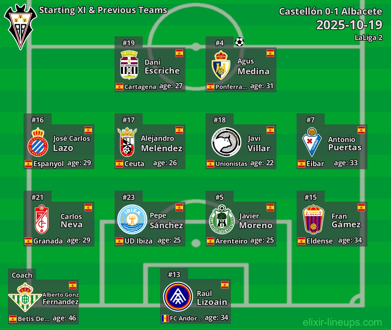 Albacete Starting XI & Previous Teams 2025-10-19