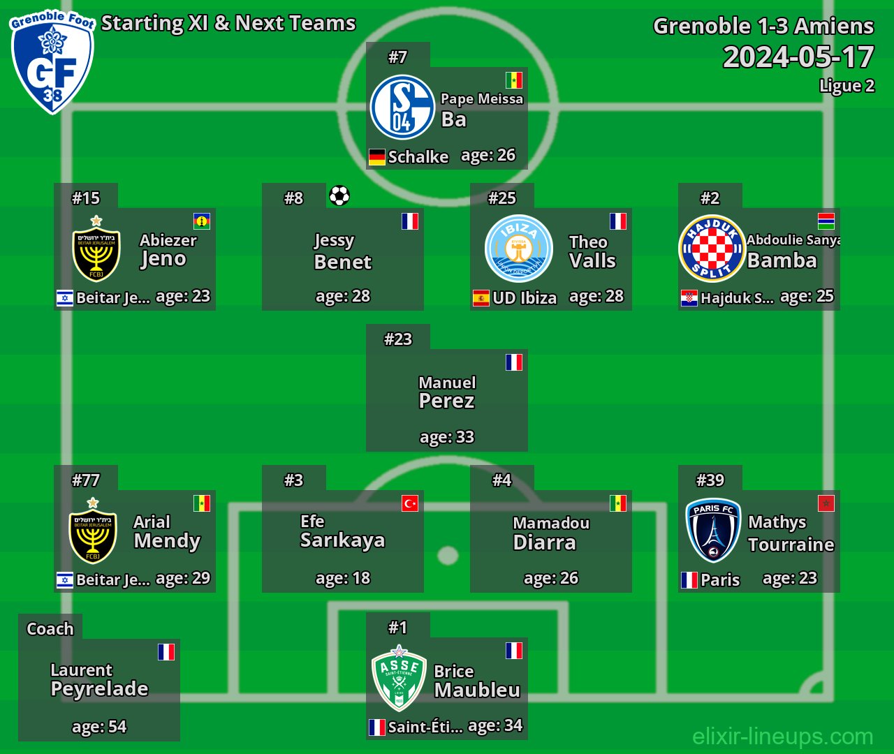 Grenoble Starting XI & Next Teams 2024-05-17