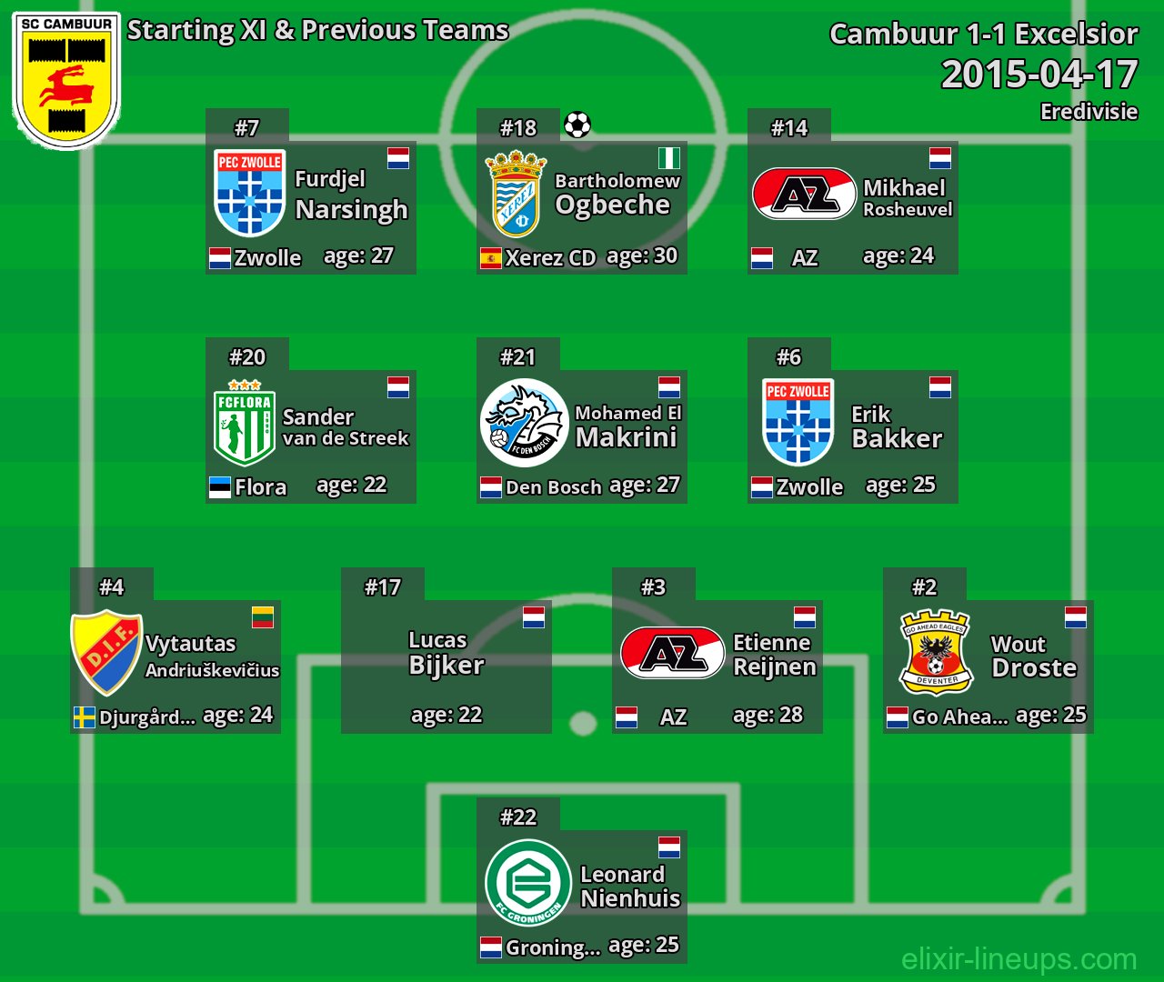 Cambuur Starting XI & Previous Teams 2015-04-17