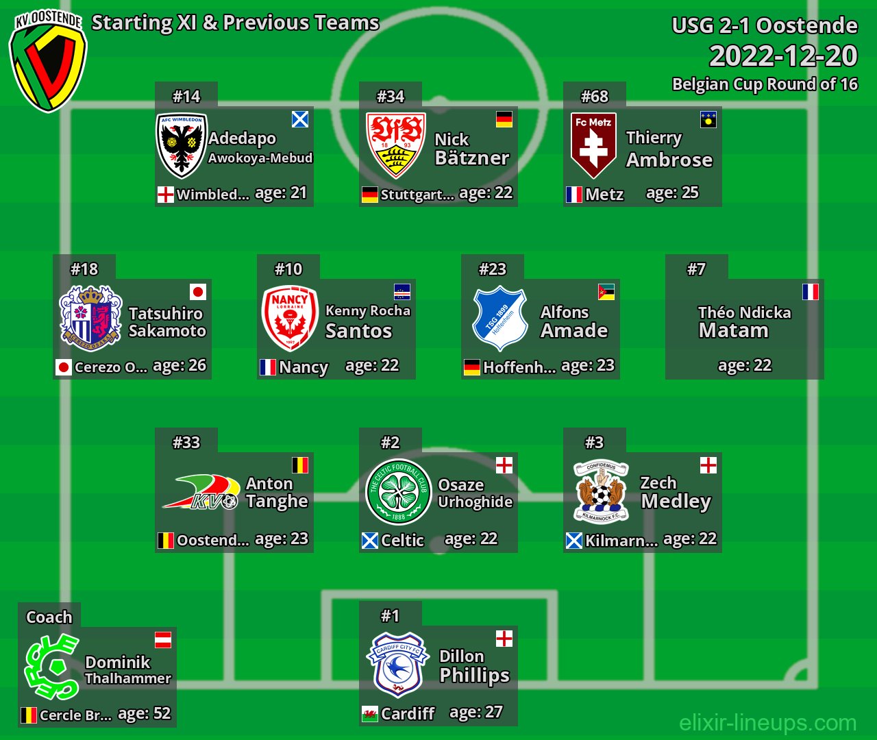 Oostende Starting XI & Previous Teams 2022-12-20