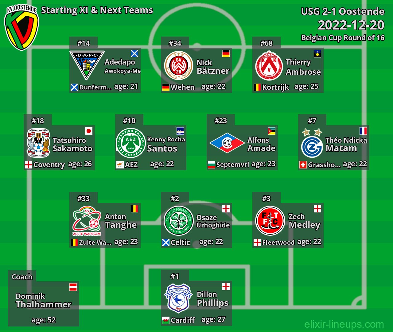 Oostende Starting XI & Next Teams 2022-12-20