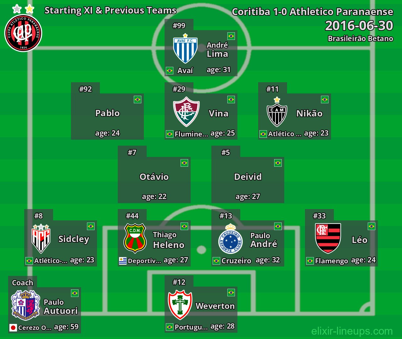 Athletico Paranaense Starting XI & Previous Teams 2016-06-30
