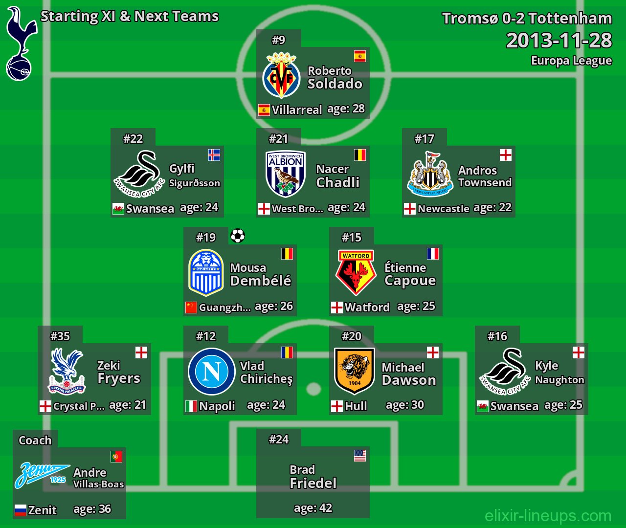Tottenham Starting XI & Next Teams 2013-11-28