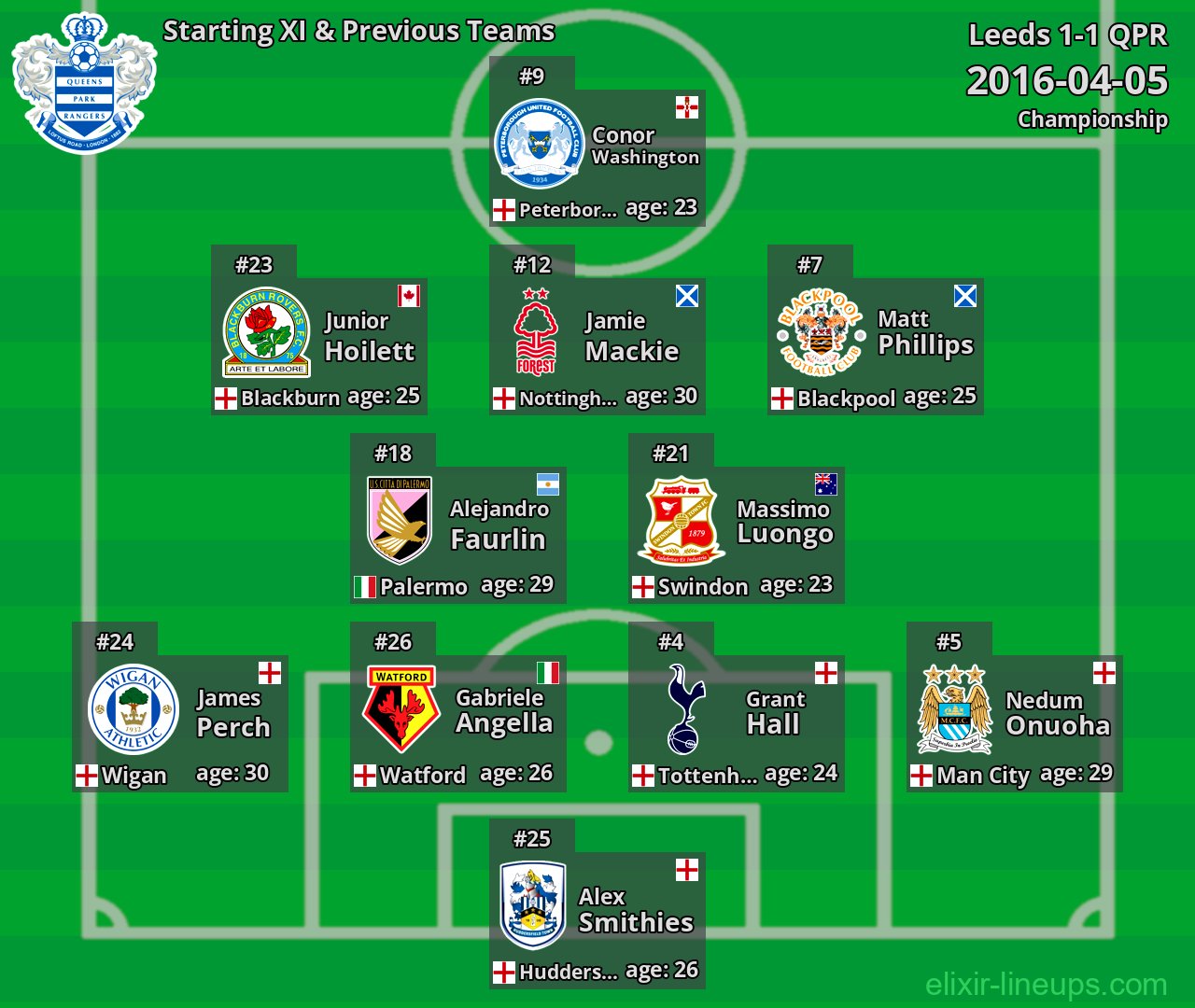 QPR Starting XI & Previous Teams 2016-04-05