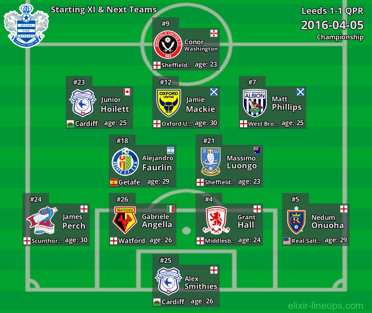 QPR Starting XI & Next Teams 2016-04-05