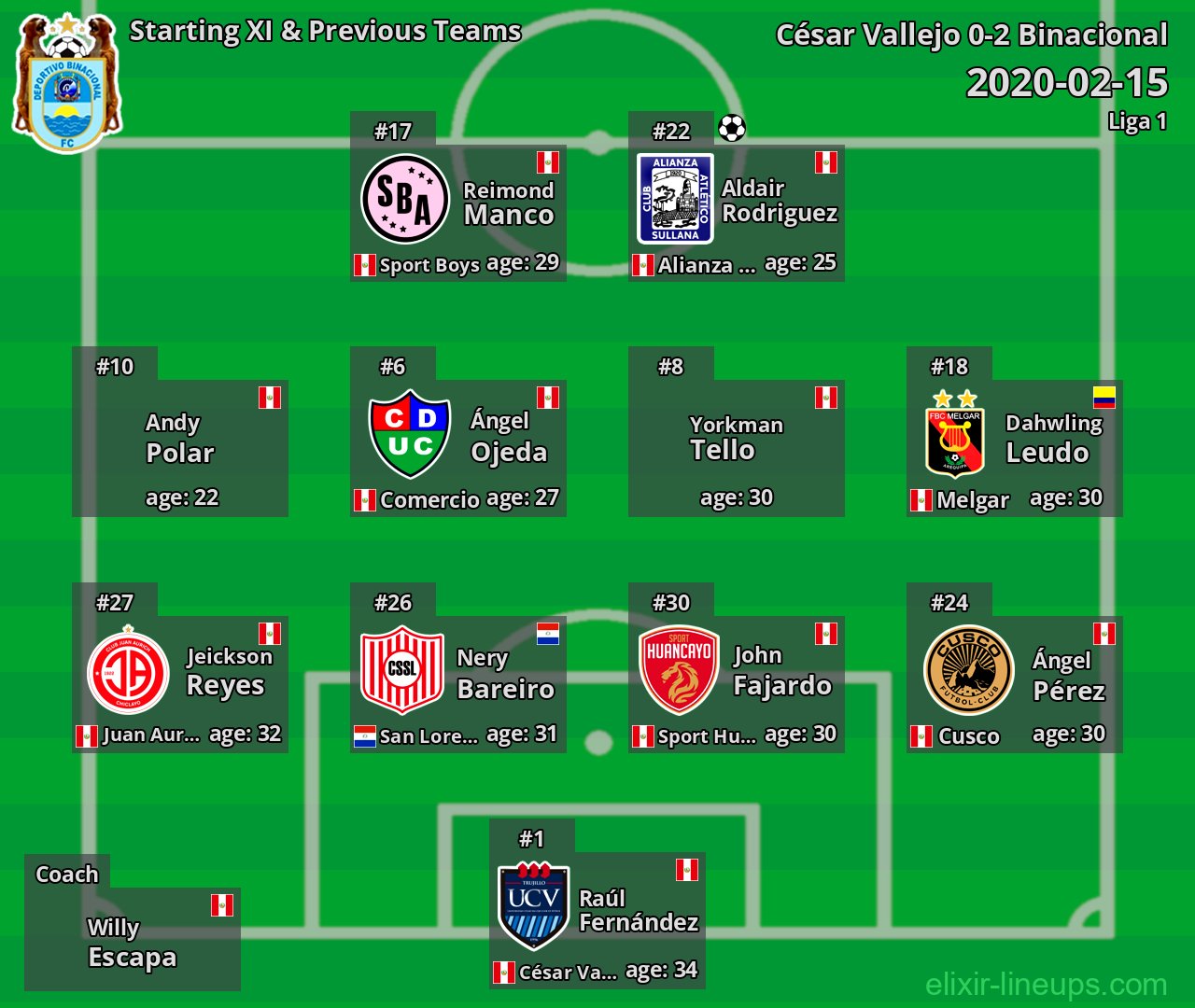 Binacional Starting XI & Previous Teams 2020-02-15