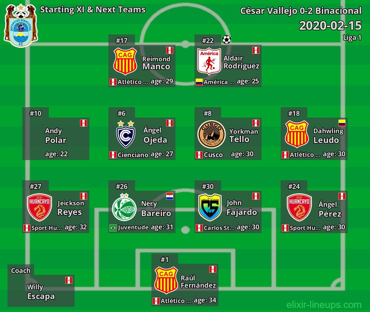 Binacional Starting XI & Next Teams 2020-02-15