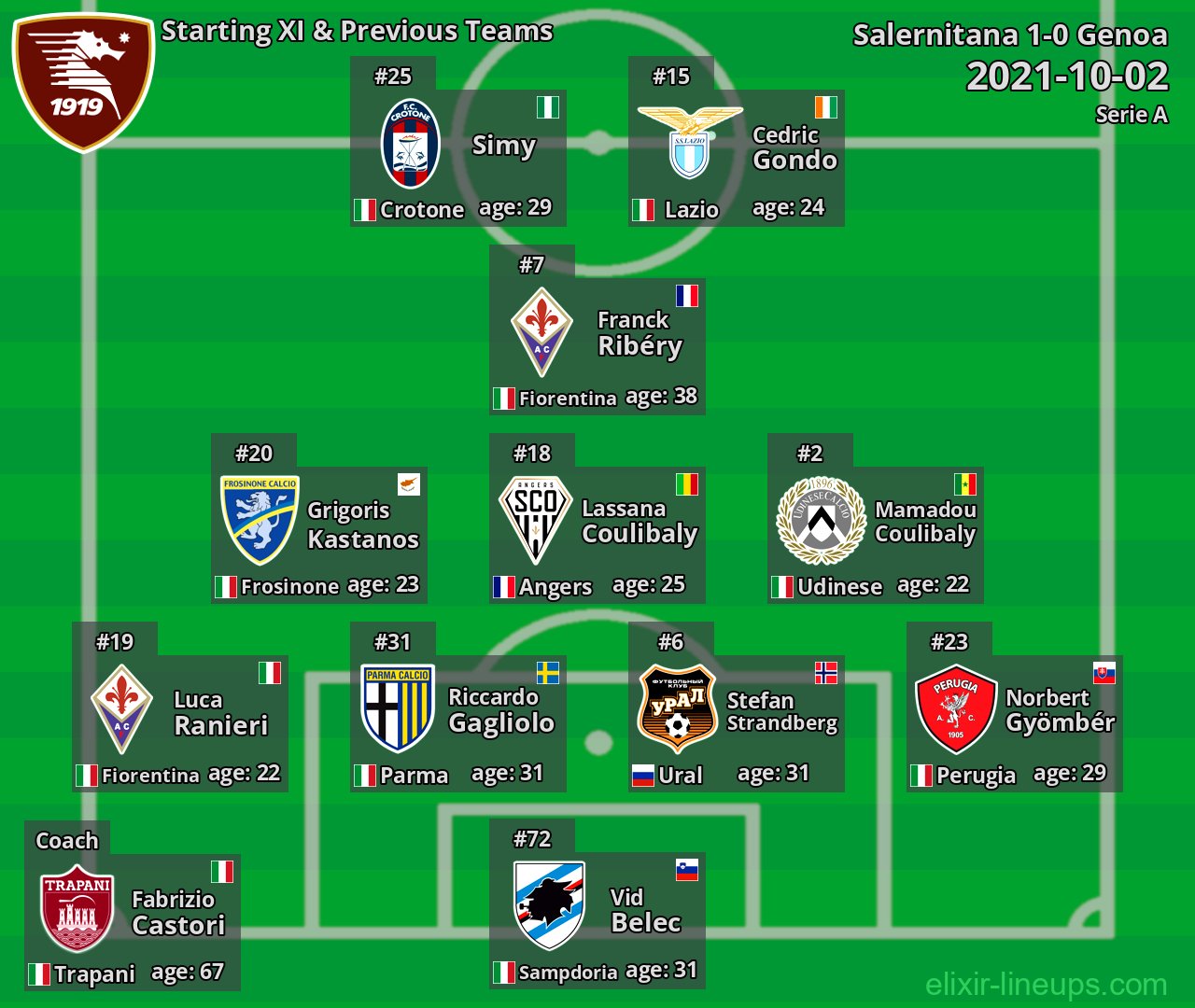 Salernitana Starting XI & Previous Teams 2021-10-02