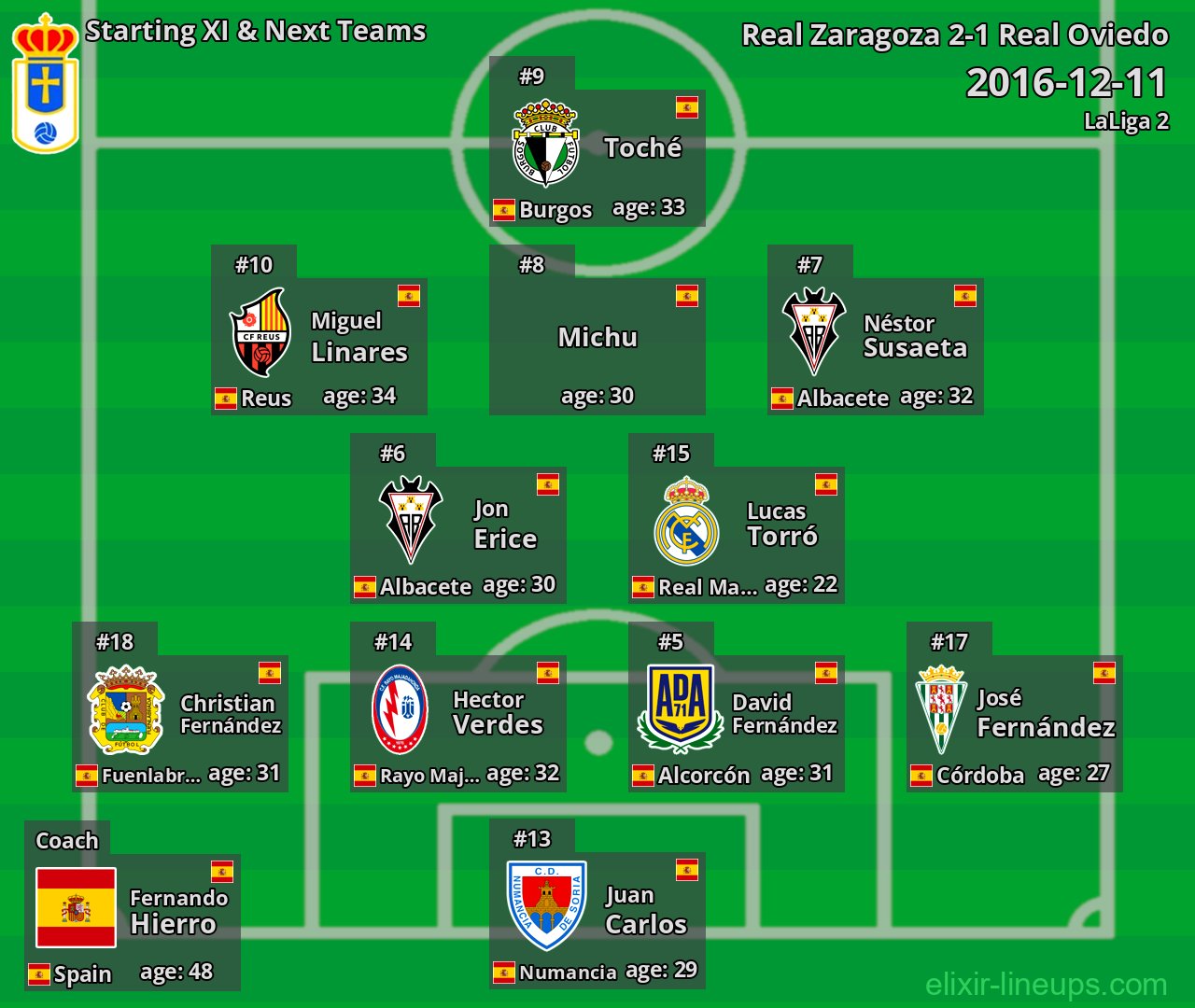 Real Oviedo Starting XI & Next Teams 2016-12-11