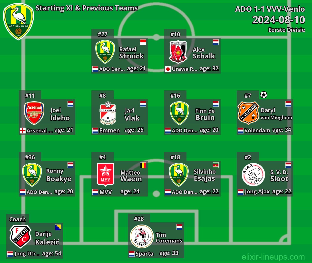 ADO Starting XI & Previous Teams 2024-08-10
